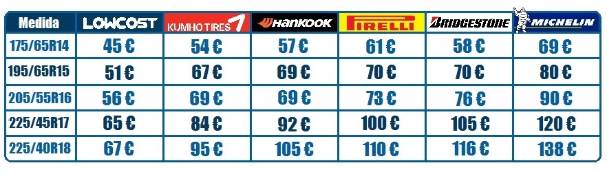 Ofertas en neumaticos todas las marcas